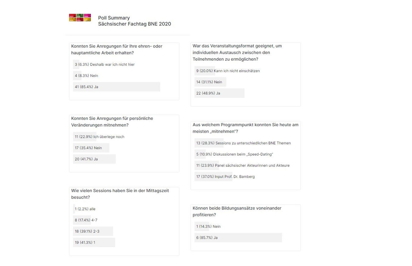 Umfrage am Fachtag BNE 2020 - Fragen Teil 1