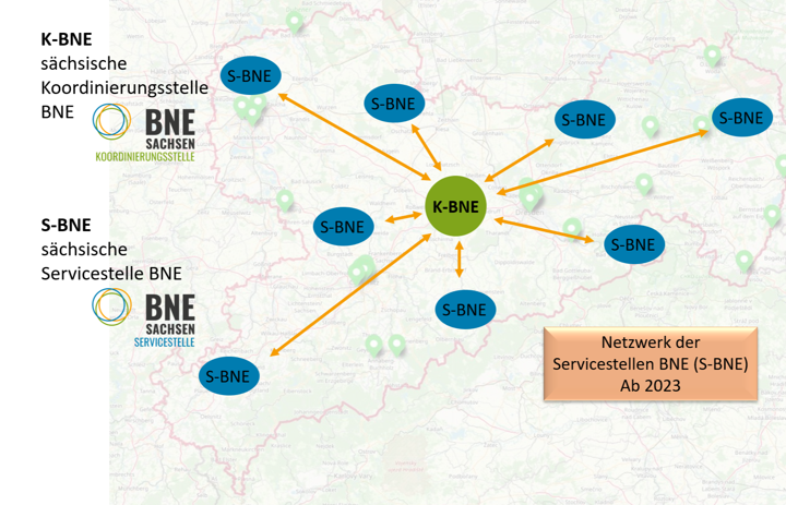 Grafische Darstellung des geplanten Netzwerkes aus einer sächsischen Koordinierungsstelle BNE und einer Anzahl an zugeordneten Servicestellen BNE in den Regionen.