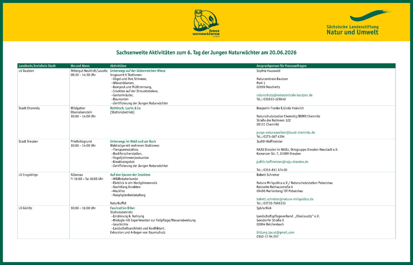 Sachsenweite Aktivitäten zum Tag der Jungen Naturwächter 2026 – 1